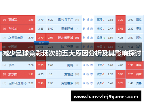 减少足球竞彩场次的五大原因分析及其影响探讨