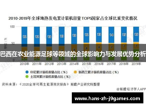 巴西在农业能源足球等领域的全球影响力与发展优势分析
