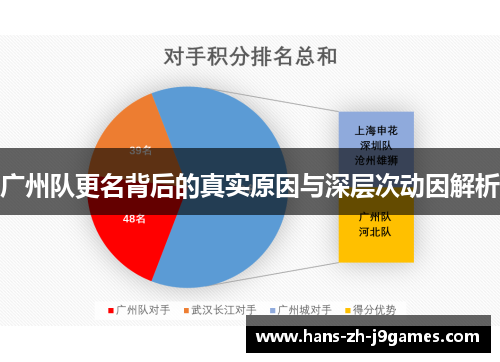 广州队更名背后的真实原因与深层次动因解析 广州队更名背后的真实原因与深层次动因解析