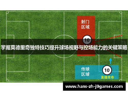 掌握莫德里奇独特技巧提升球场视野与控场能力的关键策略