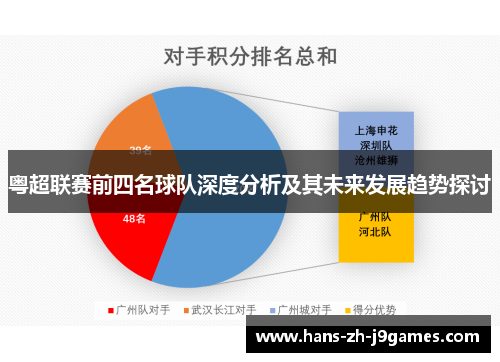 粤超联赛前四名球队深度分析及其未来发展趋势探讨
