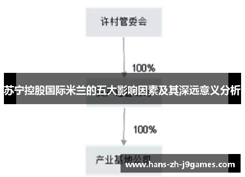 苏宁控股国际米兰的五大影响因素及其深远意义分析