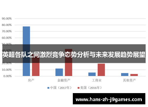英超各队之间激烈竞争态势分析与未来发展趋势展望