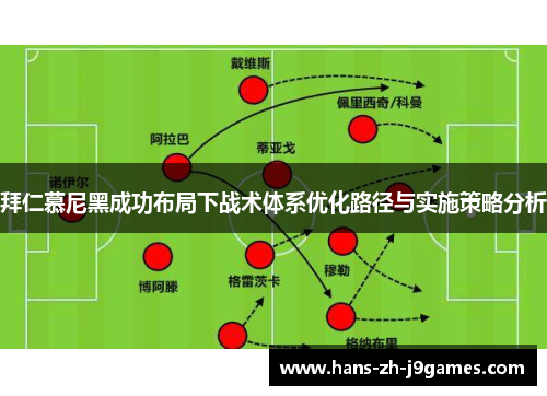 拜仁慕尼黑成功布局下战术体系优化路径与实施策略分析 拜仁慕尼黑成功布局下战术体系优化路径与实施策略分析
