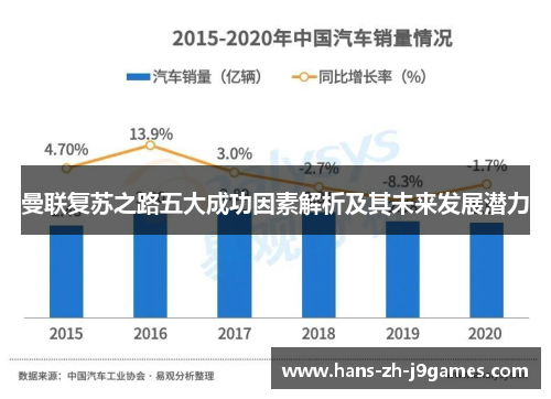 曼联复苏之路五大成功因素解析及其未来发展潜力