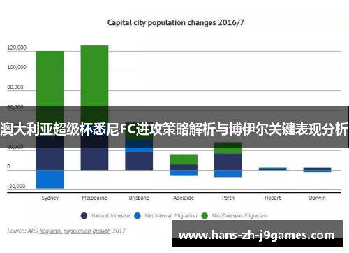 澳大利亚超级杯悉尼FC进攻策略解析与博伊尔关键表现分析