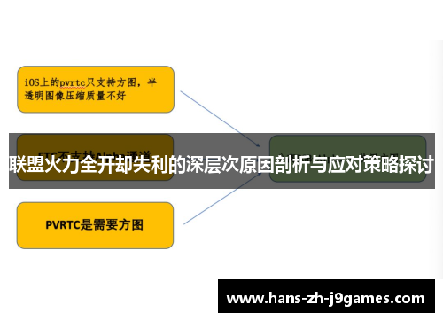 联盟火力全开却失利的深层次原因剖析与应对策略探讨