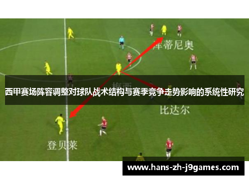 西甲赛场阵容调整对球队战术结构与赛季竞争走势影响的系统性研究 西甲赛场阵容调整对球队战术结构与赛季竞争走势影响的系统性研究