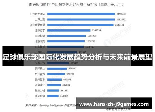 足球俱乐部国际化发展趋势分析与未来前景展望 足球俱乐部国际化发展趋势分析与未来前景展望