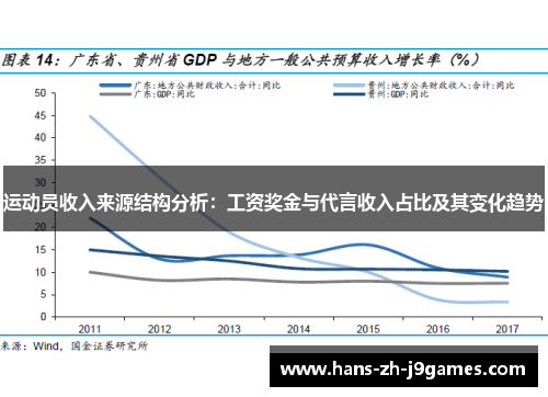 运动员收入来源结构分析:工资奖金与代言收入占比及其变化趋势 运动员收入来源结构分析:工资奖金与代言收入占比及其变化趋势