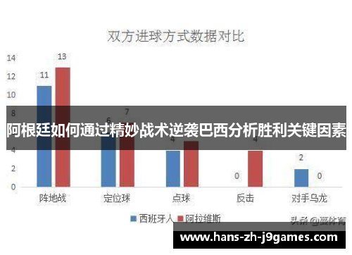 阿根廷如何通过精妙战术逆袭巴西分析胜利关键因素 阿根廷如何通过精妙战术逆袭巴西分析胜利关键因素