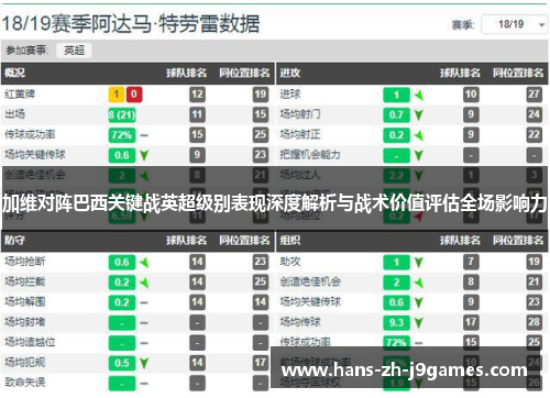 加维对阵巴西关键战英超级别表现深度解析与战术价值评估全场影响力